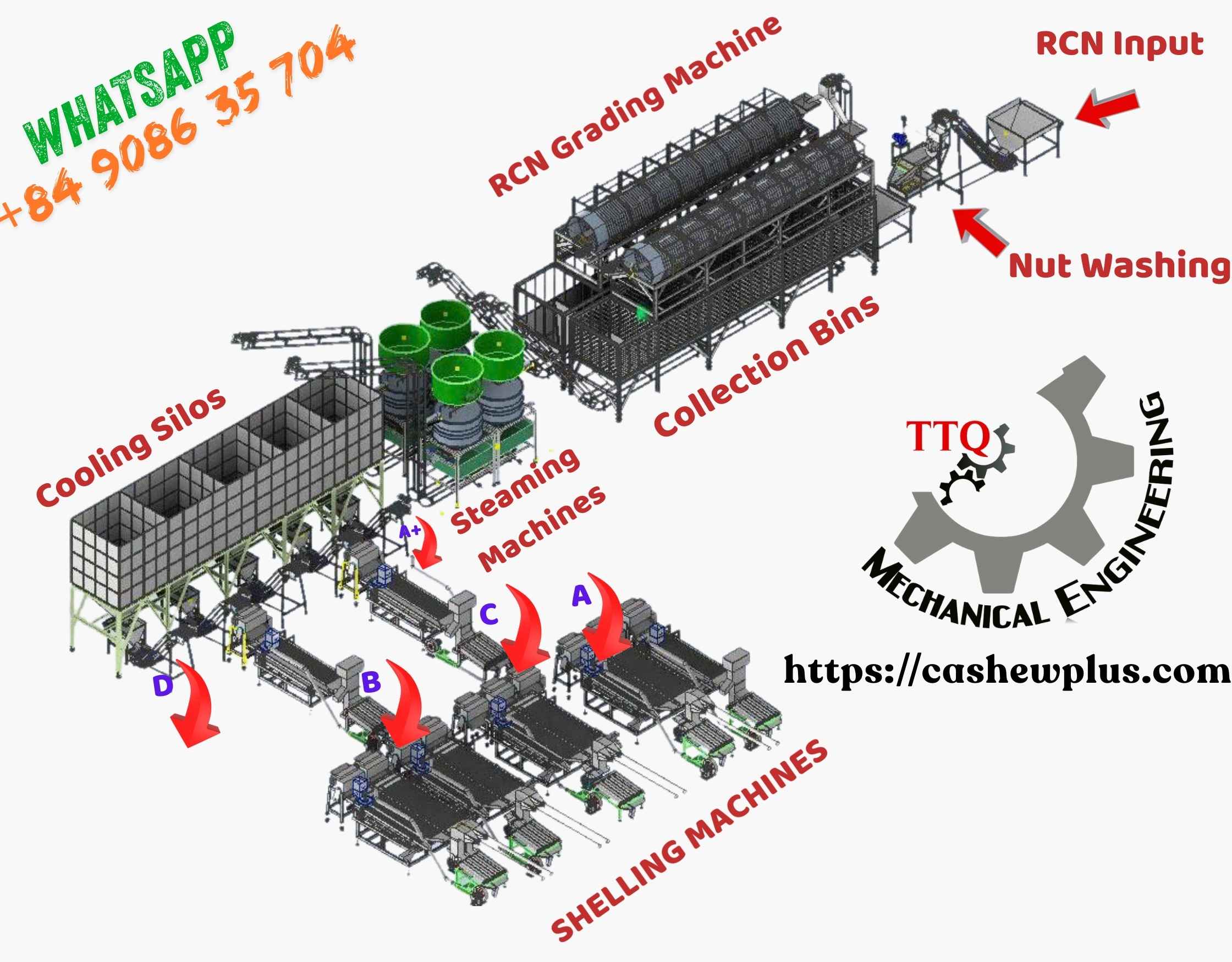 PLC-Controlled Line