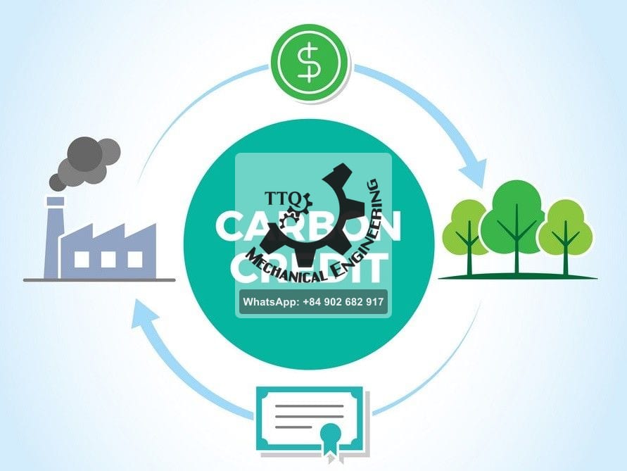 Diagram of the carbon credit cycle — emissions, a verified certificate, payment, and the offsetting project